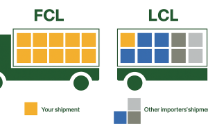 FCL Shipping