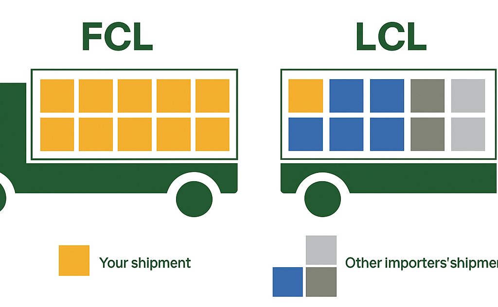 FCL Shipping