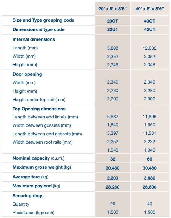cma container size RH