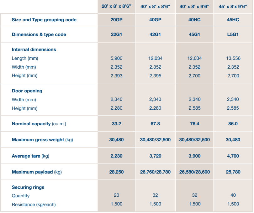 cma container size 20 40