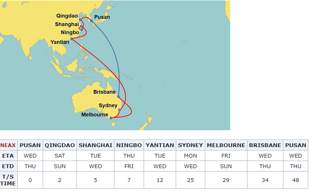 EMC will first connect to the Sydney route